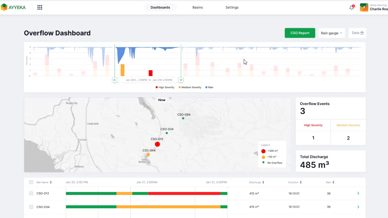 Ayyeka custom dashboard